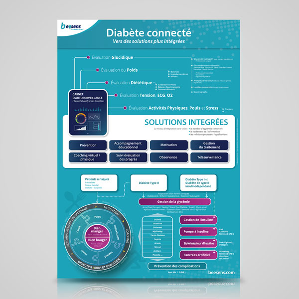 Diabete Connecte
